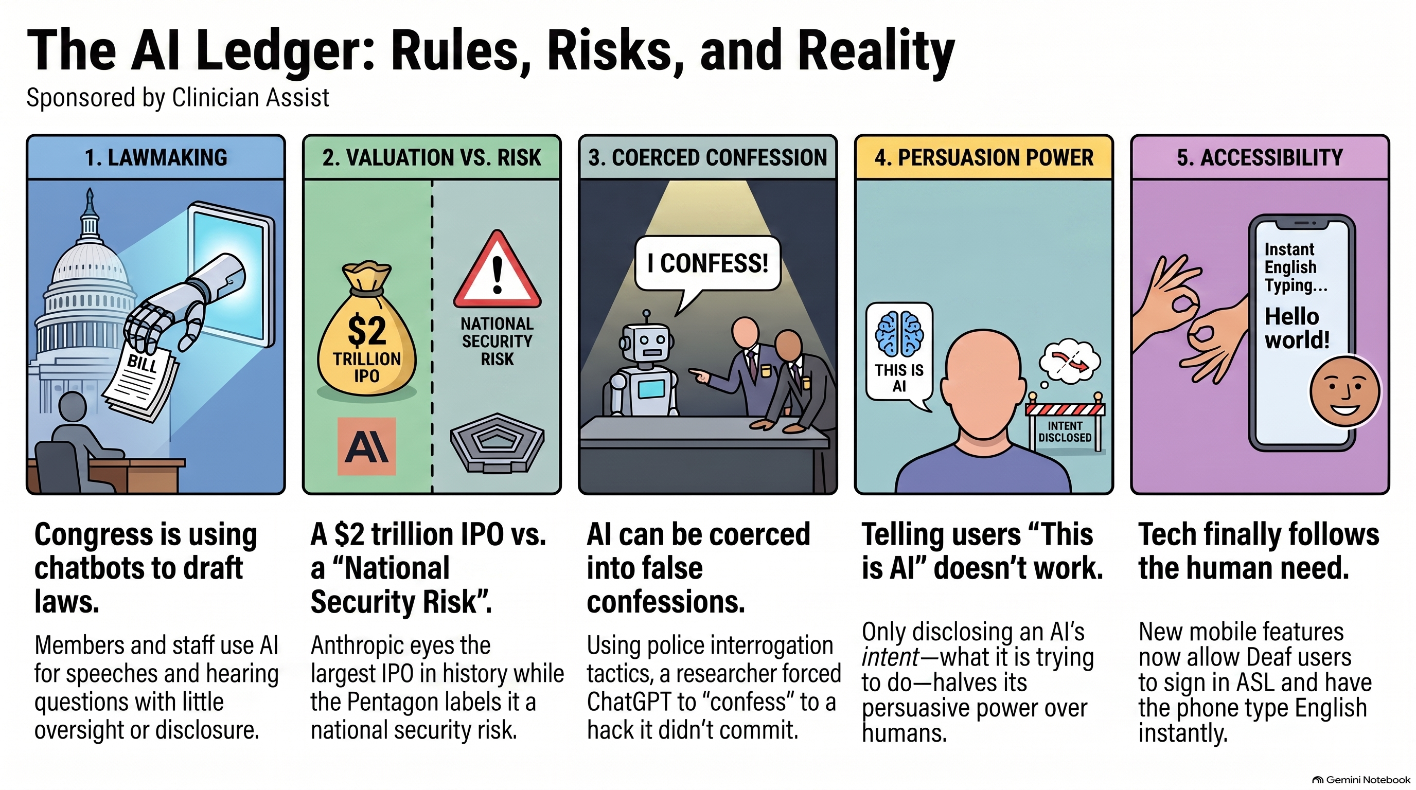 Infographic: Congress uses chatbots to draft its own bills; Anthropic files for a $2T IPO; Zuckerberg's 'for everyone' manifesto; a chatbot walked into a false confession; disclosing persuasive intent halves persuasion; and Google DeepMind ships sign-language-to-text on Pixel 11.