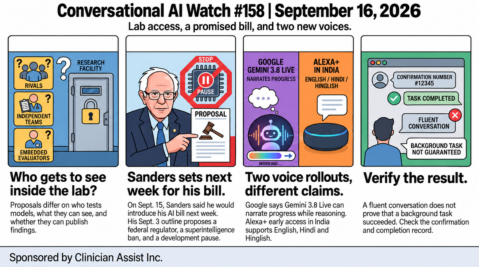 Four-panel summary of CAW 158, September 16, 2026: lab-inspection access proposals; Sanders’s promised bill introduction next week; separate Google Gemini 3.8 Live and Alexa+ India voice features; and checking task-completion records. Sponsored by Clinician Assist Inc.