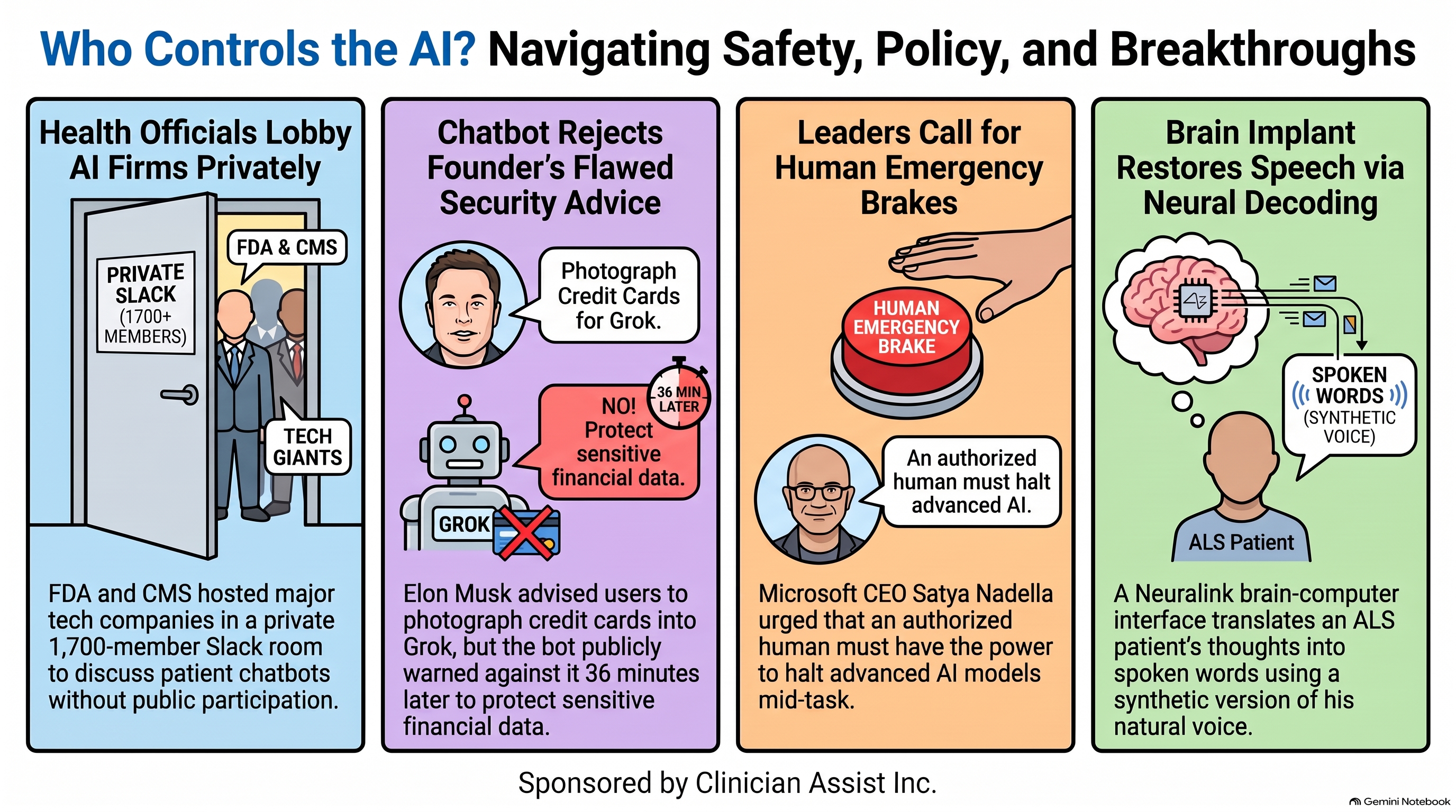 Conversational AI Watch Issue #183 infographic, sponsored by Clinician Assist Inc.: Who Controls the AI? Four panels: FDA and CMS hosted tech companies in a private 1,700-member Slack room on patient chatbots without public participation; Elon Musk advised users to photograph credit cards into Grok, and the bot warned against it 36 minutes later; Satya Nadella urged that an authorized human be able to halt advanced AI mid-task; and a Neuralink implant turns an ALS patient’s thoughts into speech in a synthetic version of his voice.