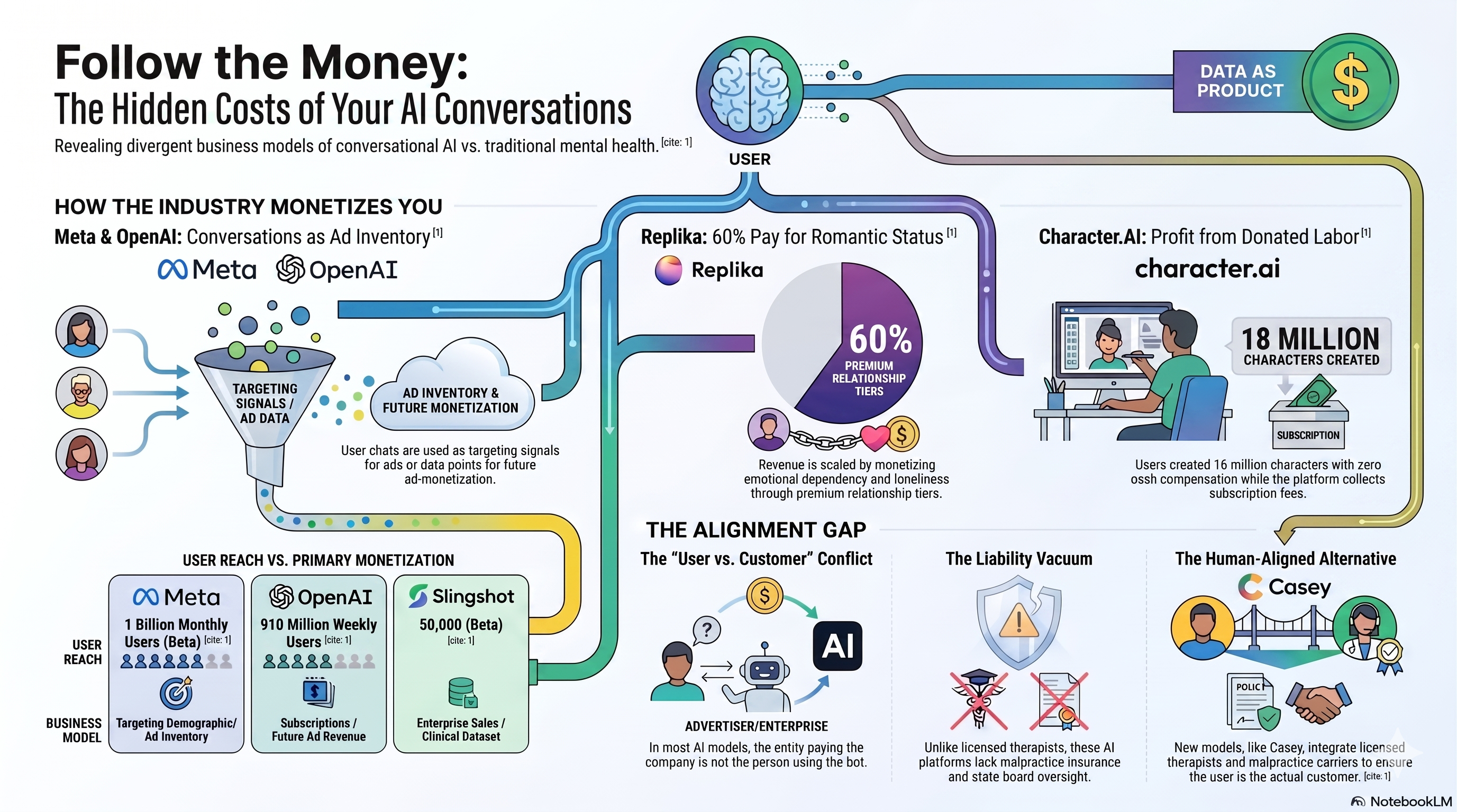Follow the Money: The Hidden Costs of Your AI Conversations