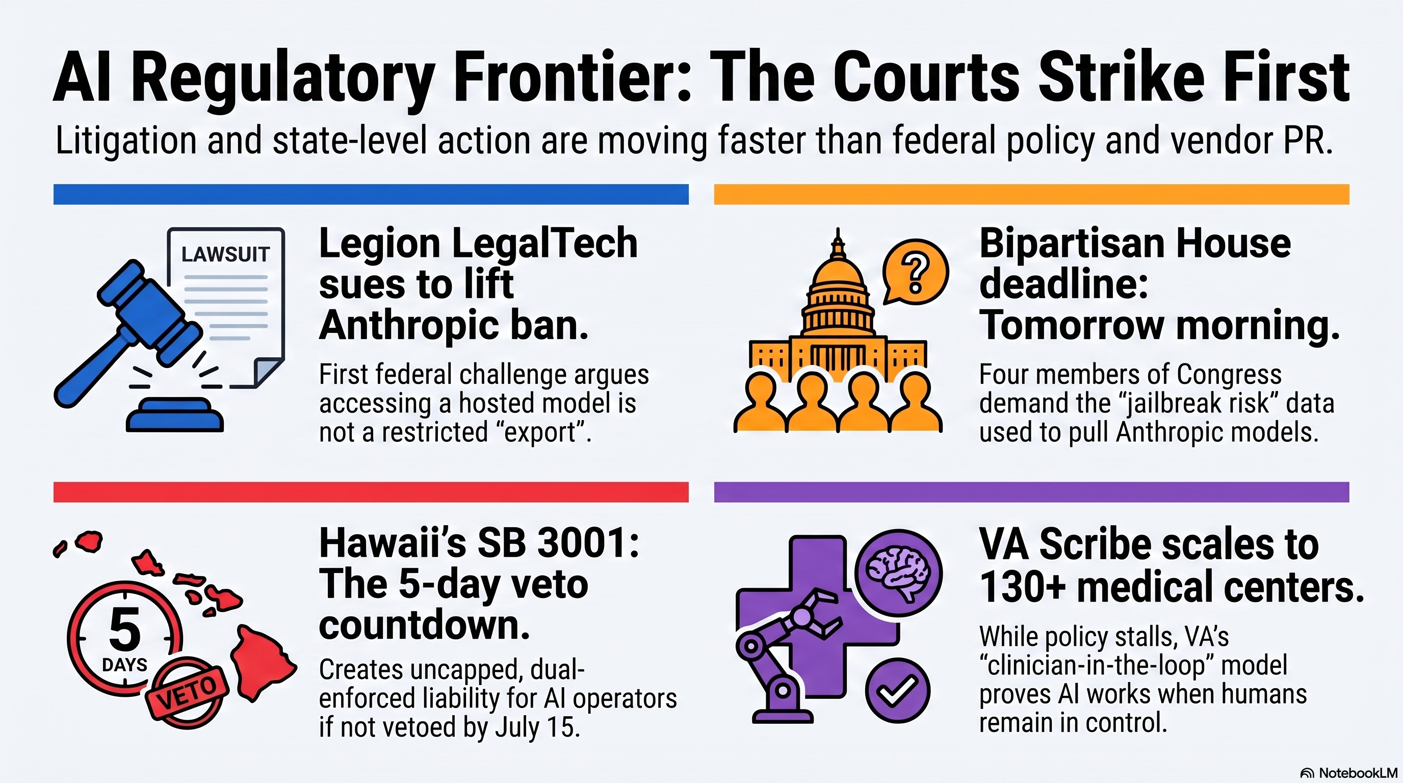 CAW #77, the customer sued first. Hawaii Day 48, FTC Day 287, FDA Day 44, GUARD Day 56, Senate hearing Day 282, BIS directive Day 13, House letter Day 7.