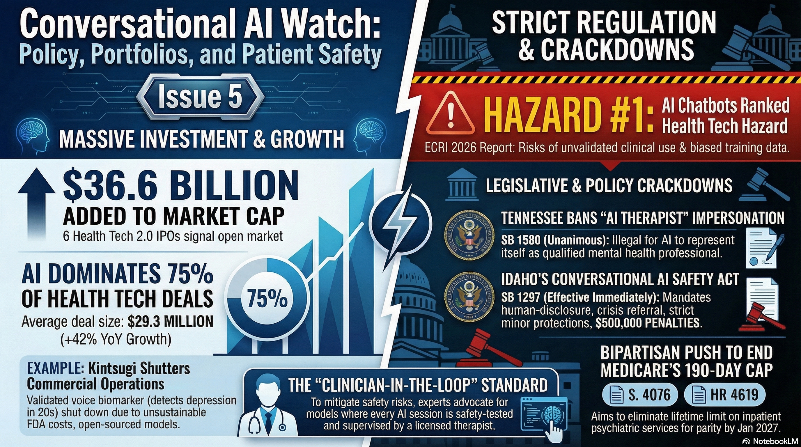 CAW Issue #5 Infographic